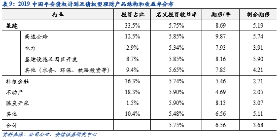 平安银行零售主干与对公侧翼的华丽交响