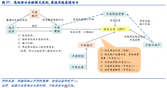 平安银行零售主干与对公侧翼的华丽交响