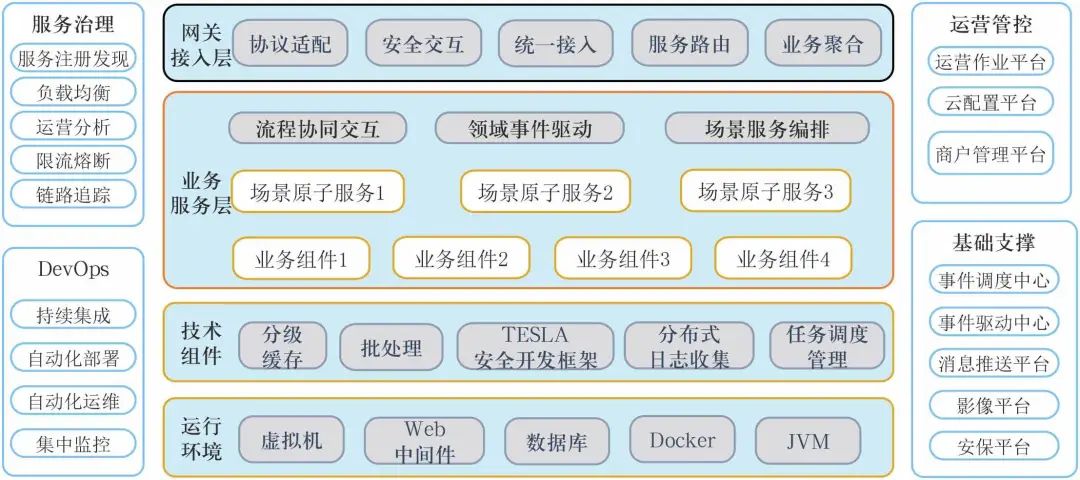 拥抱场景，融合生态——民生银行企业综合服务平台