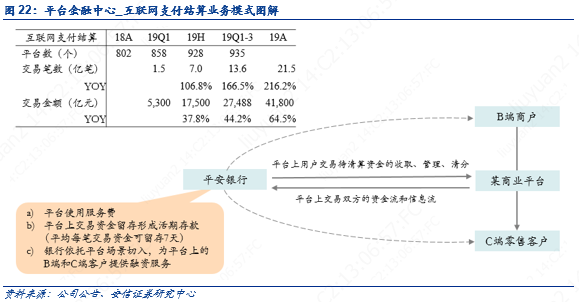 平安银行零售主干与对公侧翼的华丽交响