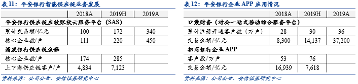 平安银行零售主干与对公侧翼的华丽交响