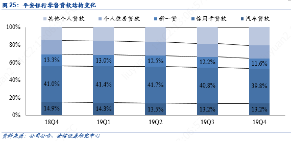 平安银行零售主干与对公侧翼的华丽交响