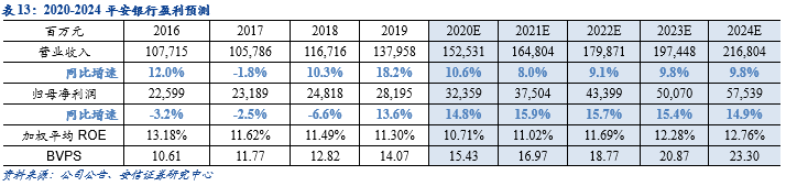 平安银行零售主干与对公侧翼的华丽交响