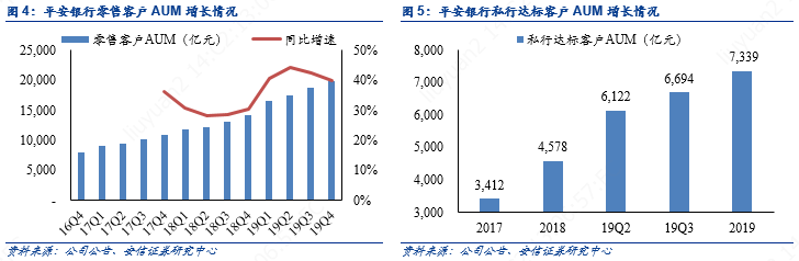 平安银行零售主干与对公侧翼的华丽交响