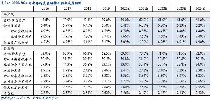 平安银行零售主干与对公侧翼的华丽交响