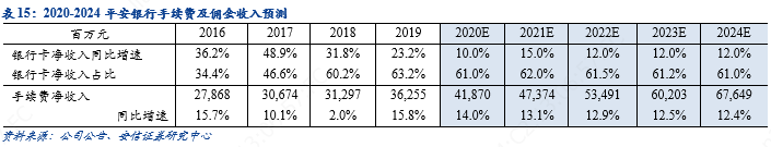 平安银行零售主干与对公侧翼的华丽交响