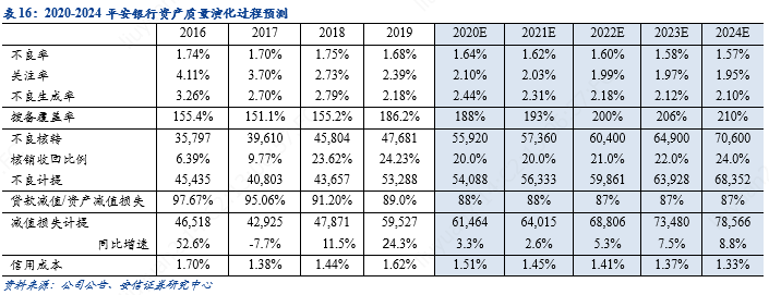 平安银行零售主干与对公侧翼的华丽交响