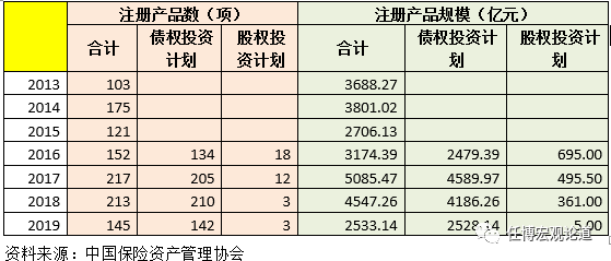 任博论道 | 一文读懂保险资产管理新规