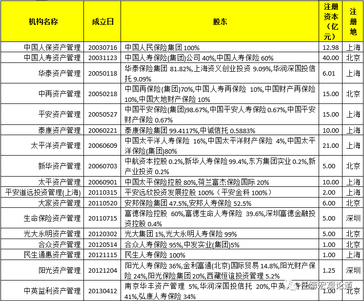 任博论道 | 一文读懂保险资产管理新规