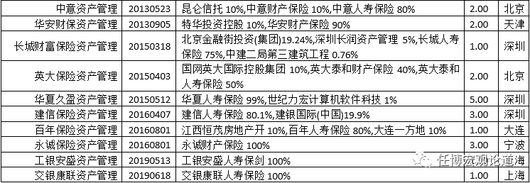 任博论道 | 一文读懂保险资产管理新规