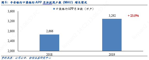 平安银行零售主干与对公侧翼的华丽交响