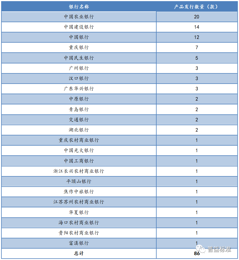 城商行成银行业抗疫理财产品发行主力军