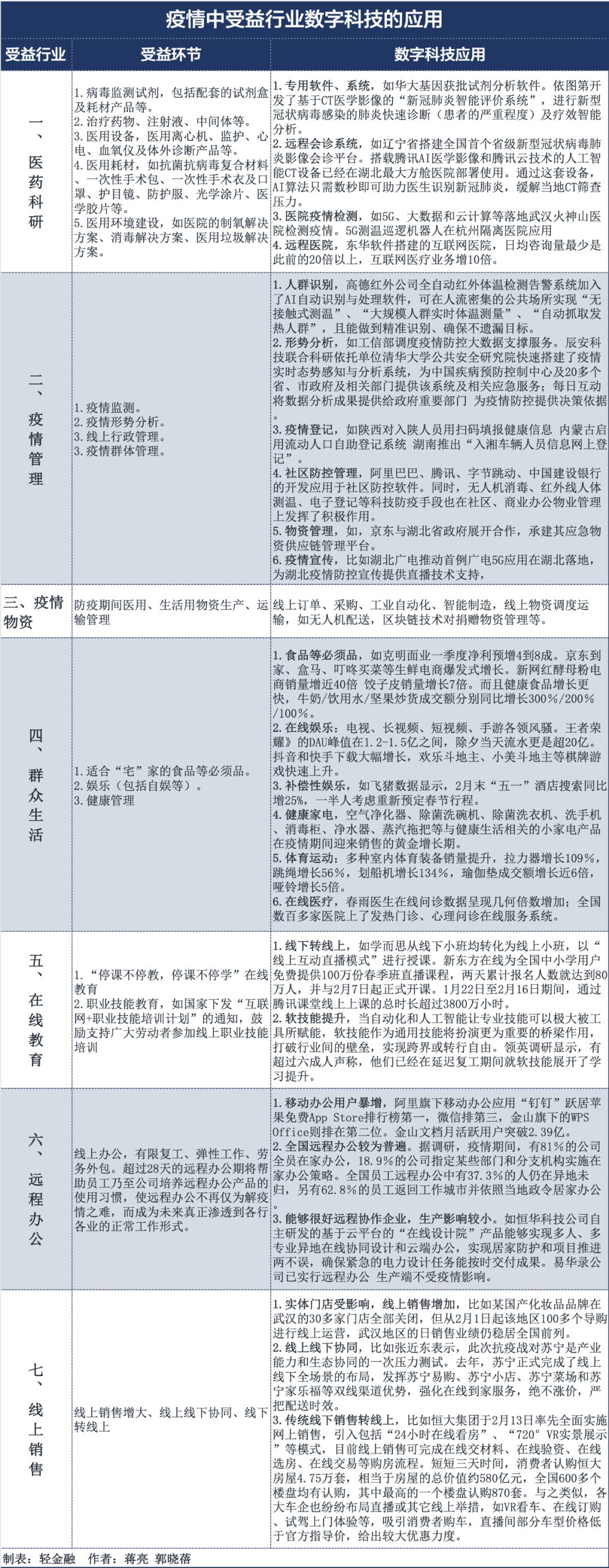 五大核心思路、两大关键抓手，深度解析银行数字化转型