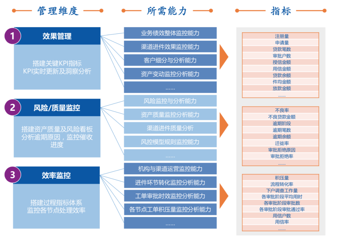 解决方案 | 后疫情时期银行业如何更好进行数字化转型