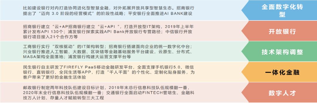 五大核心思路、两大关键抓手，深度解析银行数字化转型