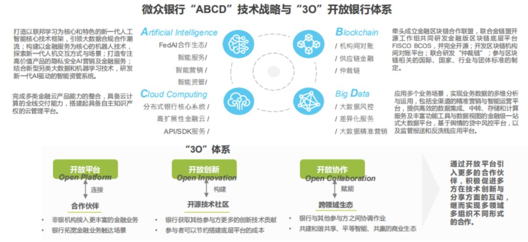 五大核心思路、两大关键抓手，深度解析银行数字化转型