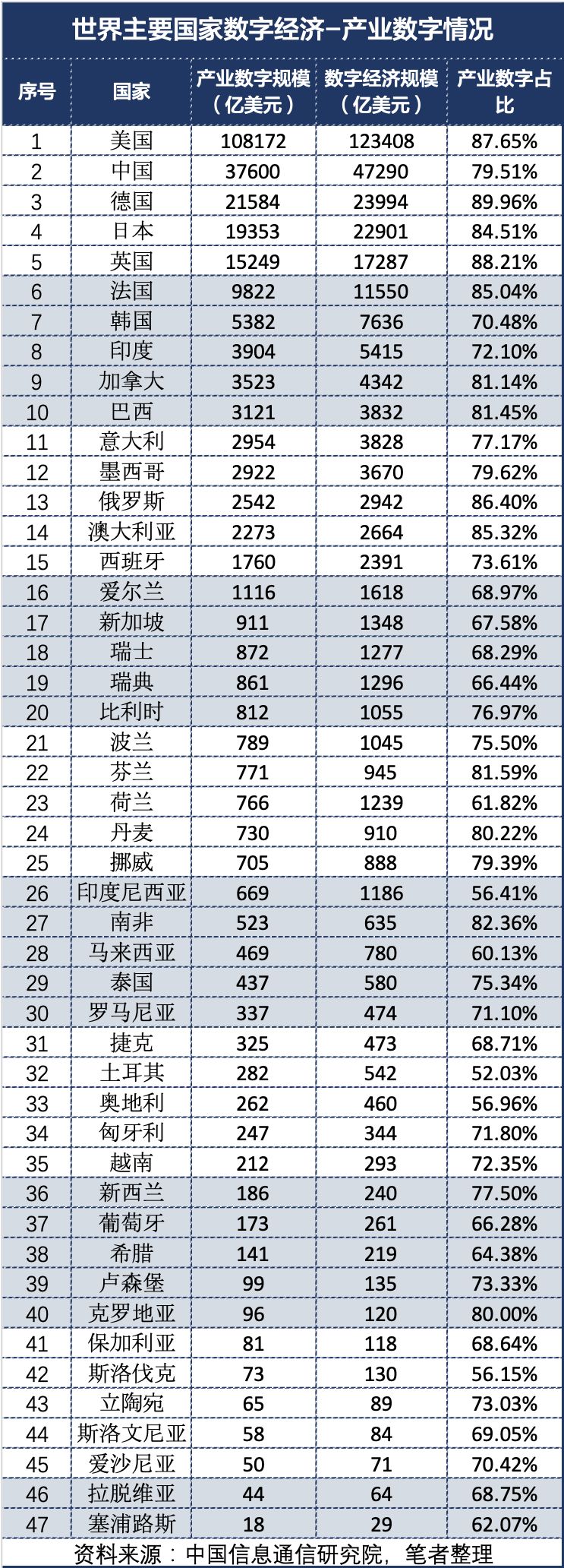 五大核心思路、两大关键抓手，深度解析银行数字化转型