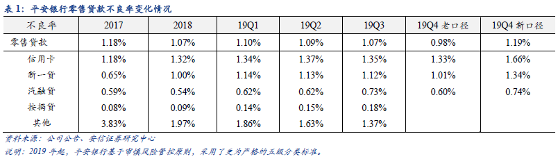 平安银行零售主干与对公侧翼的华丽交响