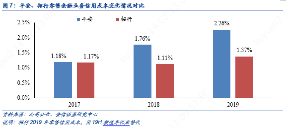 平安银行零售主干与对公侧翼的华丽交响