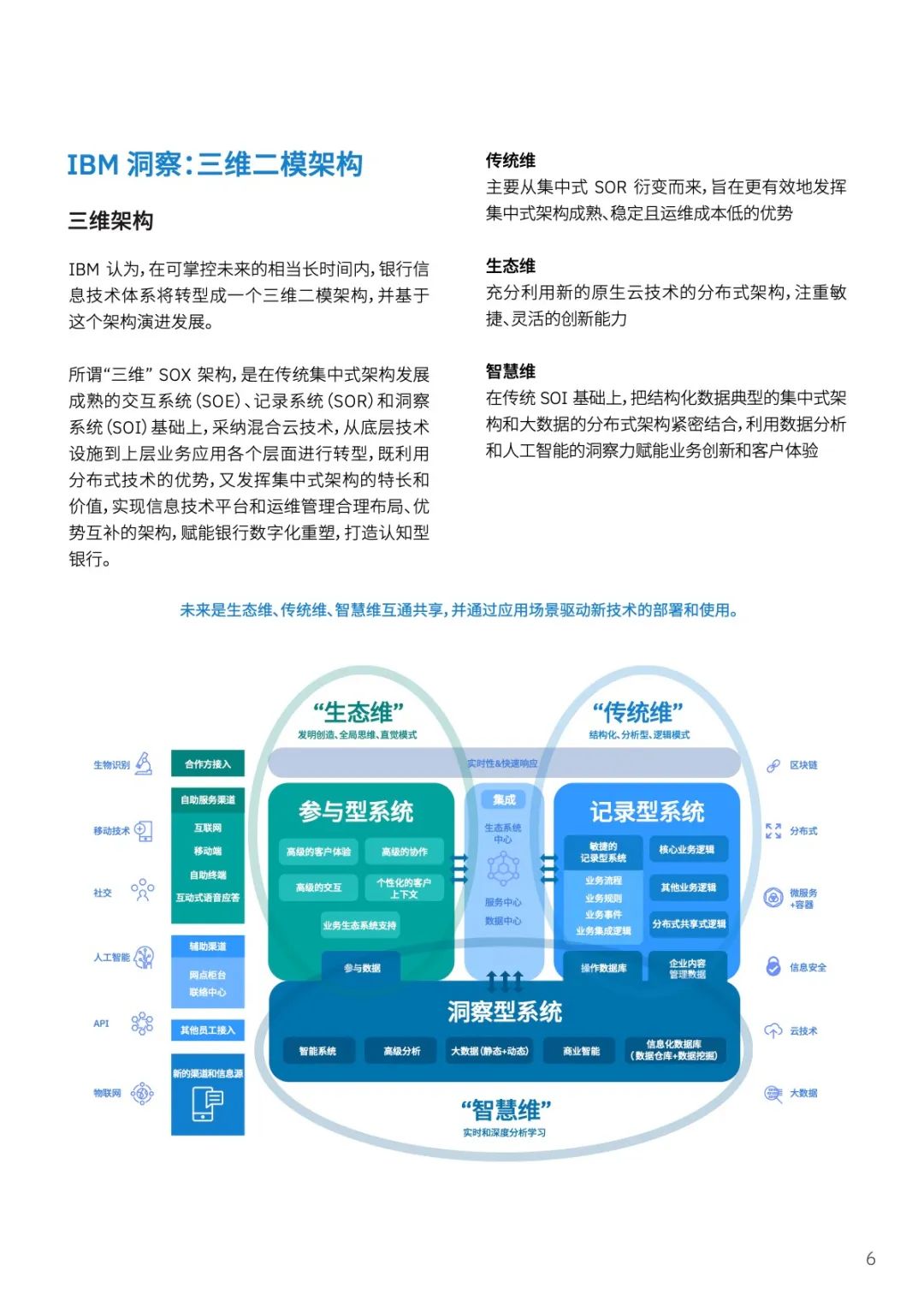 IBM金融解决方案：银行关键应用如何实现云端数字化