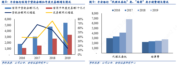 平安银行零售主干与对公侧翼的华丽交响