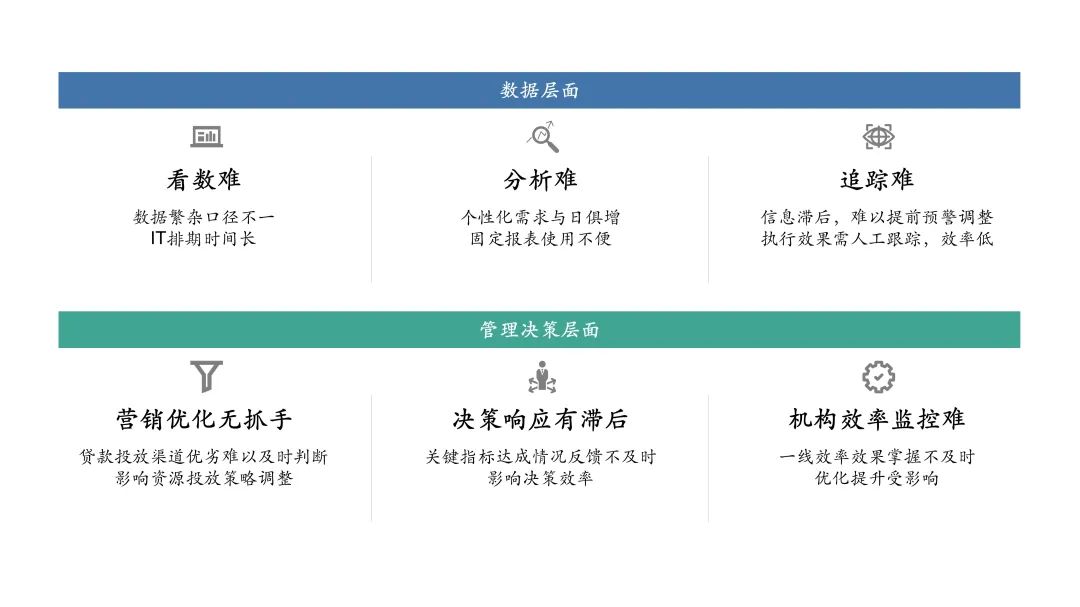 解决方案 | 后疫情时期银行业如何更好进行数字化转型