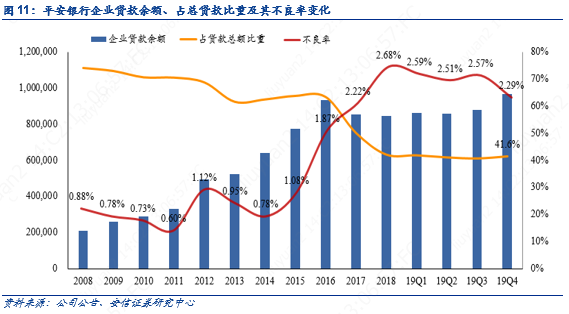 平安银行零售主干与对公侧翼的华丽交响