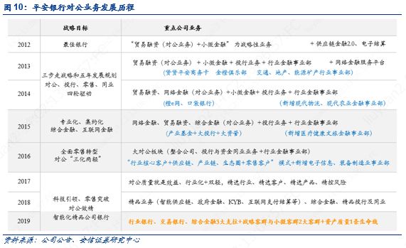 平安银行零售主干与对公侧翼的华丽交响