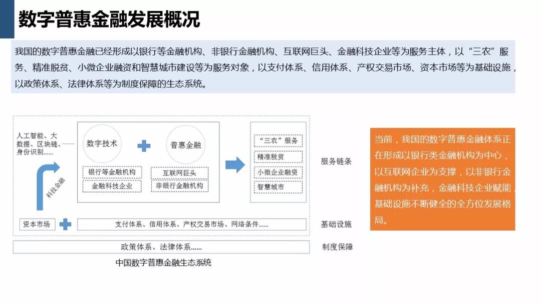 数字普惠金融生态系统最全研究