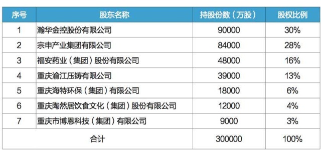 富民银行迎新行长 去年至少5家民营银行换行长