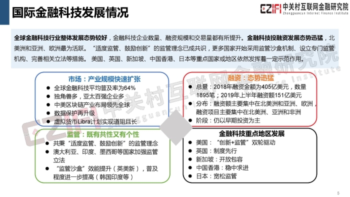 2019年中国金融科技与数字普惠金融发展报告