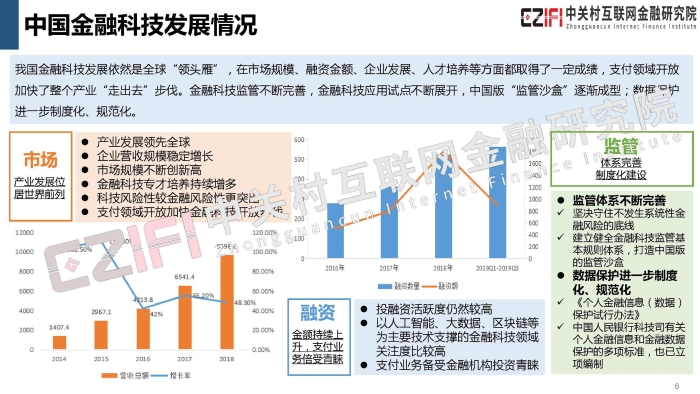 2019年中国金融科技与数字普惠金融发展报告