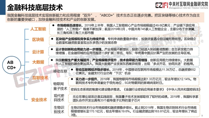 2019年中国金融科技与数字普惠金融发展报告