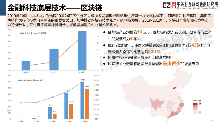 2019年中国金融科技与数字普惠金融发展报告