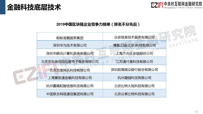 2019年中国金融科技与数字普惠金融发展报告