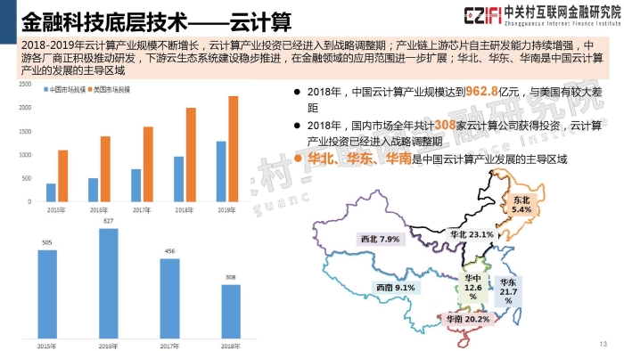 2019年中国金融科技与数字普惠金融发展报告