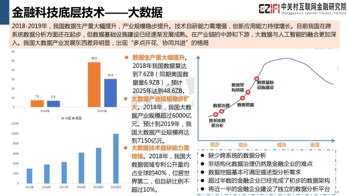 2019年中国金融科技与数字普惠金融发展报告