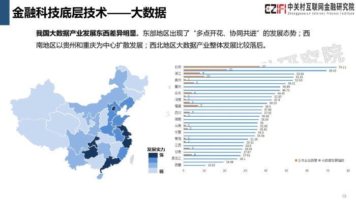 2019年中国金融科技与数字普惠金融发展报告