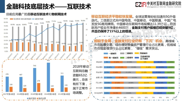 2019年中国金融科技与数字普惠金融发展报告