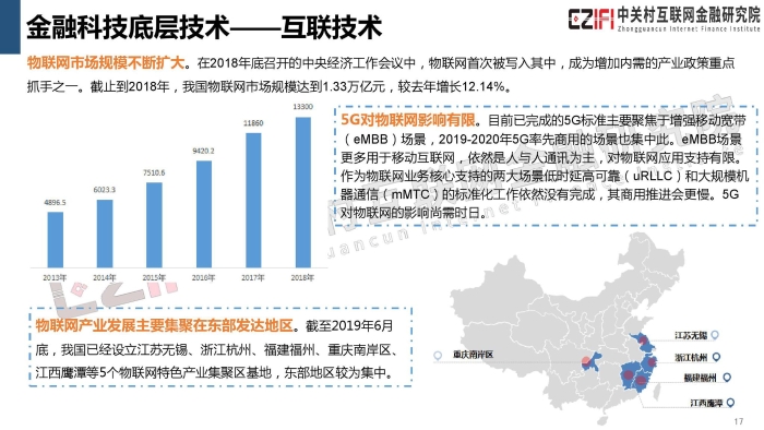 2019年中国金融科技与数字普惠金融发展报告