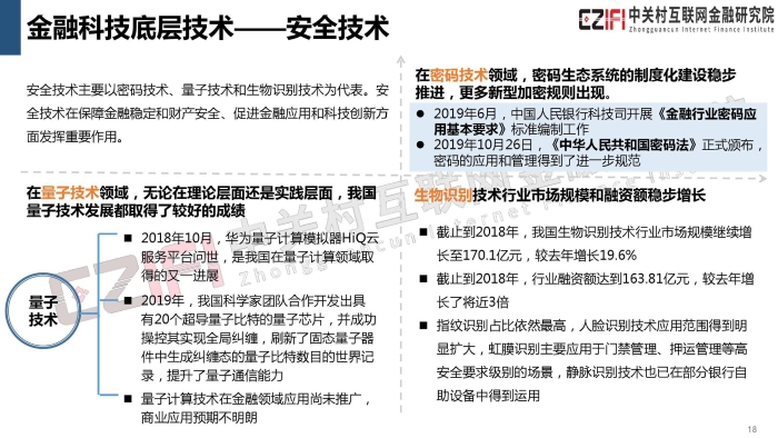 2019年中国金融科技与数字普惠金融发展报告