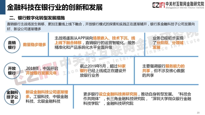 2019年中国金融科技与数字普惠金融发展报告