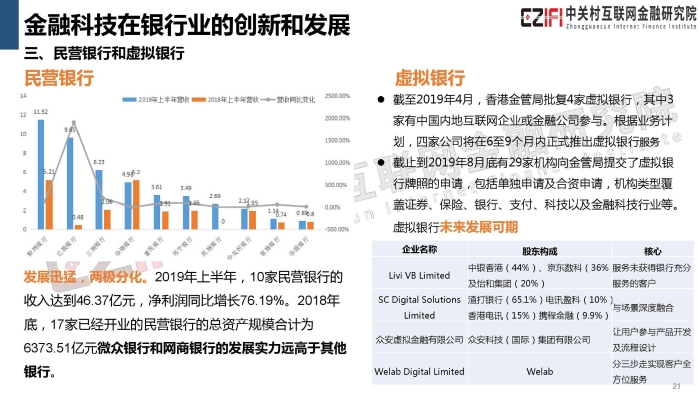 2019年中国金融科技与数字普惠金融发展报告