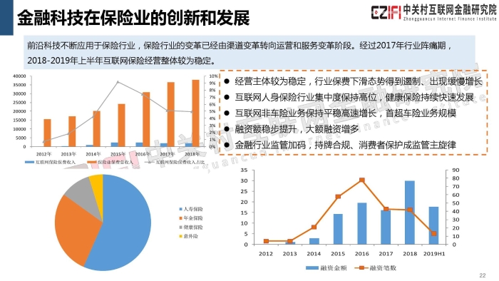 2019年中国金融科技与数字普惠金融发展报告