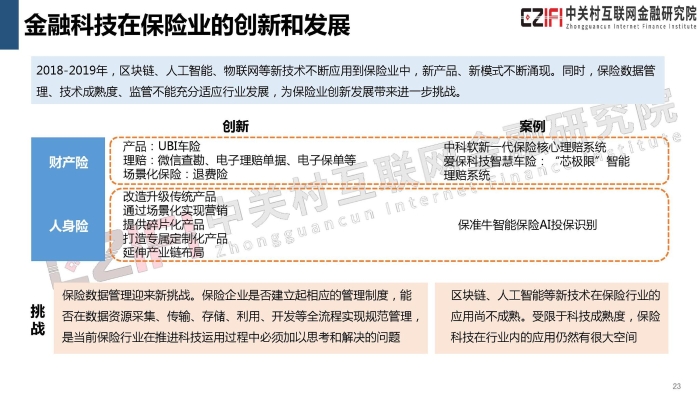 2019年中国金融科技与数字普惠金融发展报告