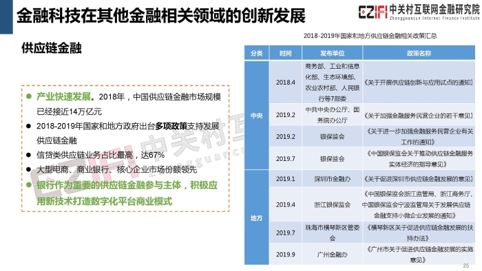 2019年中国金融科技与数字普惠金融发展报告