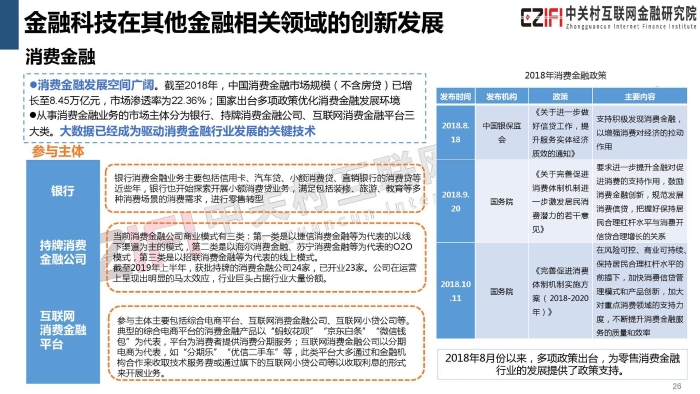 2019年中国金融科技与数字普惠金融发展报告