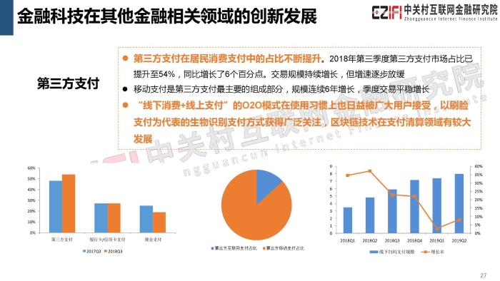 2019年中国金融科技与数字普惠金融发展报告