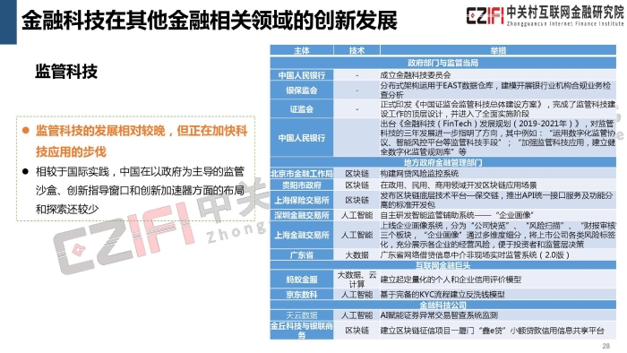 2019年中国金融科技与数字普惠金融发展报告