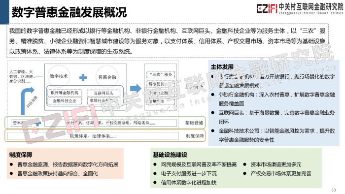 2019年中国金融科技与数字普惠金融发展报告